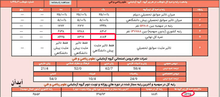 نمره تراز در کارنامه